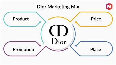 revente dior|dior supply chain.